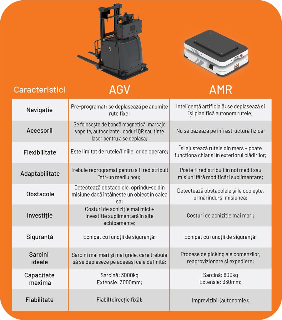 AGV vs AMR